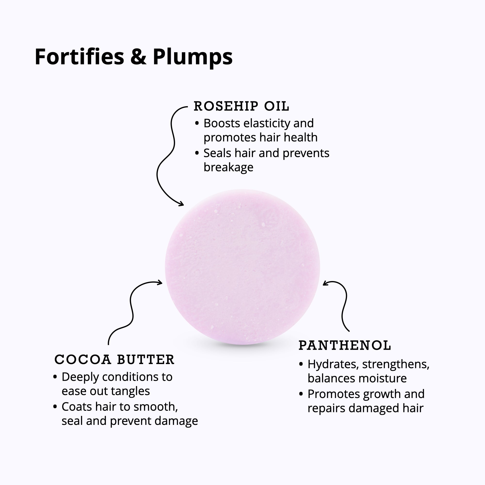 4.SBC_ingredients.jpg