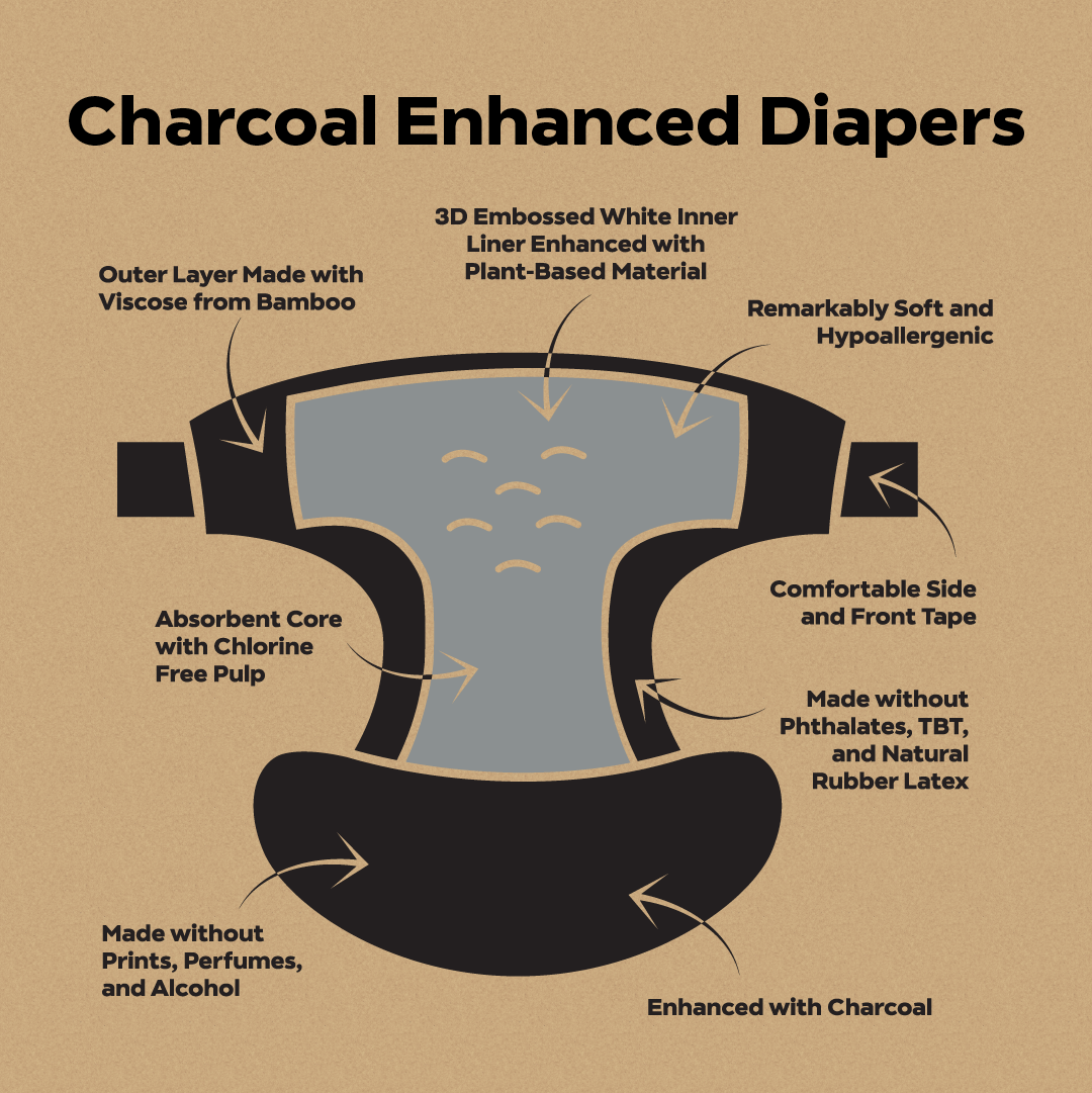 Black_Diapers_Diagram.png