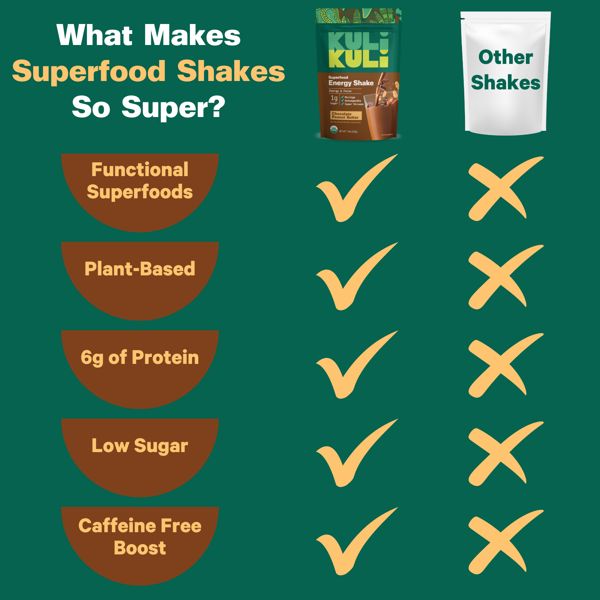 Choc_PB_Shake_Chart.png