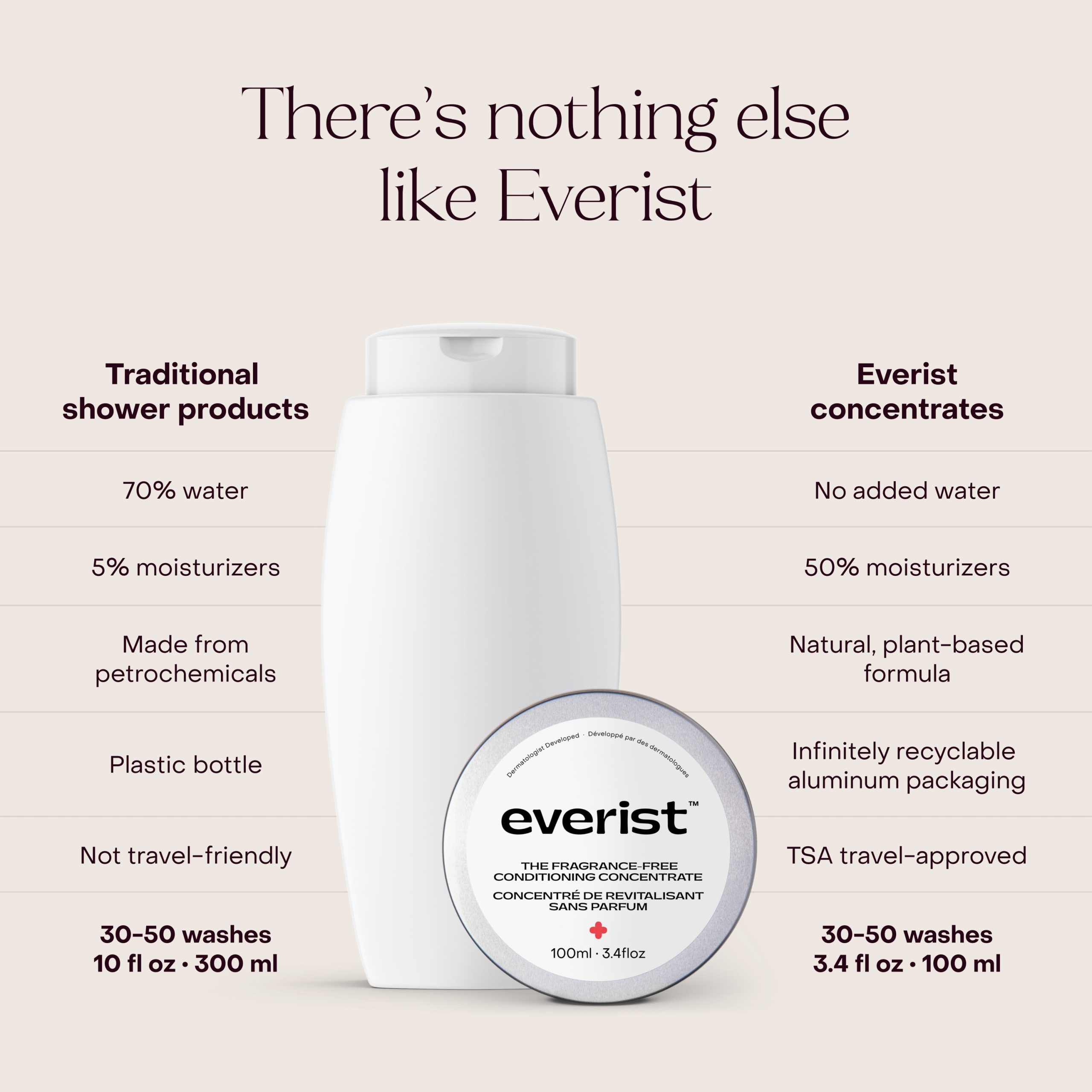 Everist_TheFFConditioner_Tin_Lifestyle_2.jpg