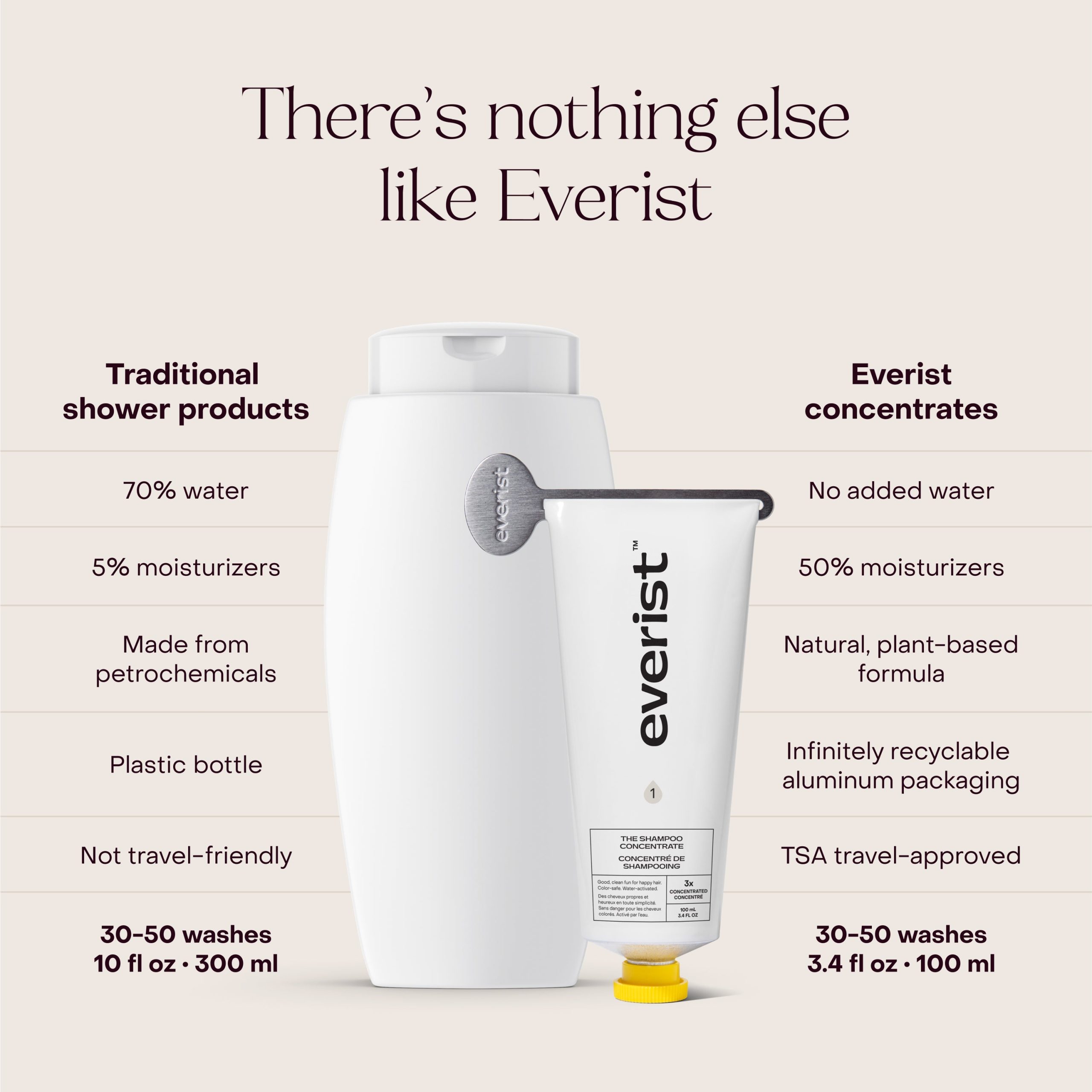 Everist_TheShampooConcentrate_Lifestyle2.jpg