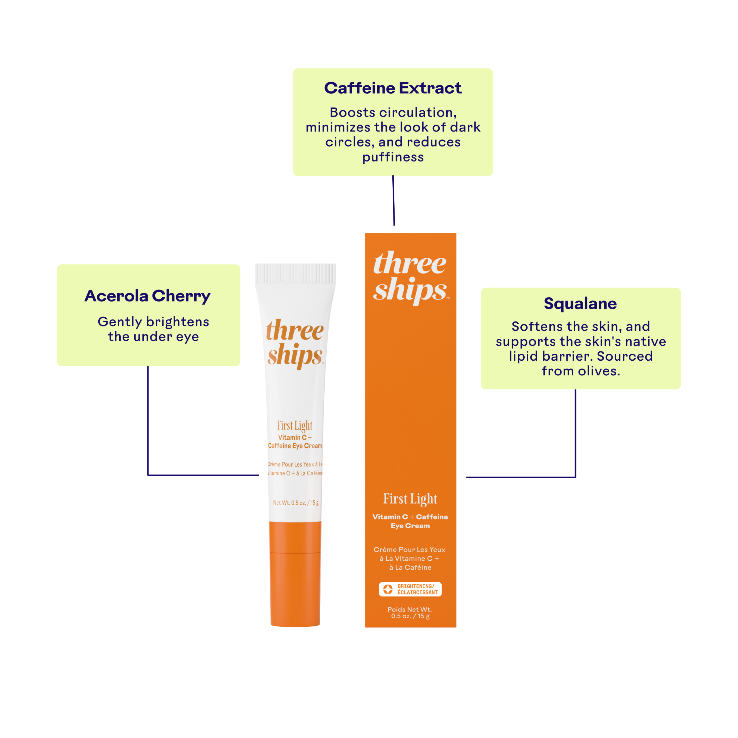 FirstLightVitaminC_CaffeineEyeCream_628110639042_Benefits.png