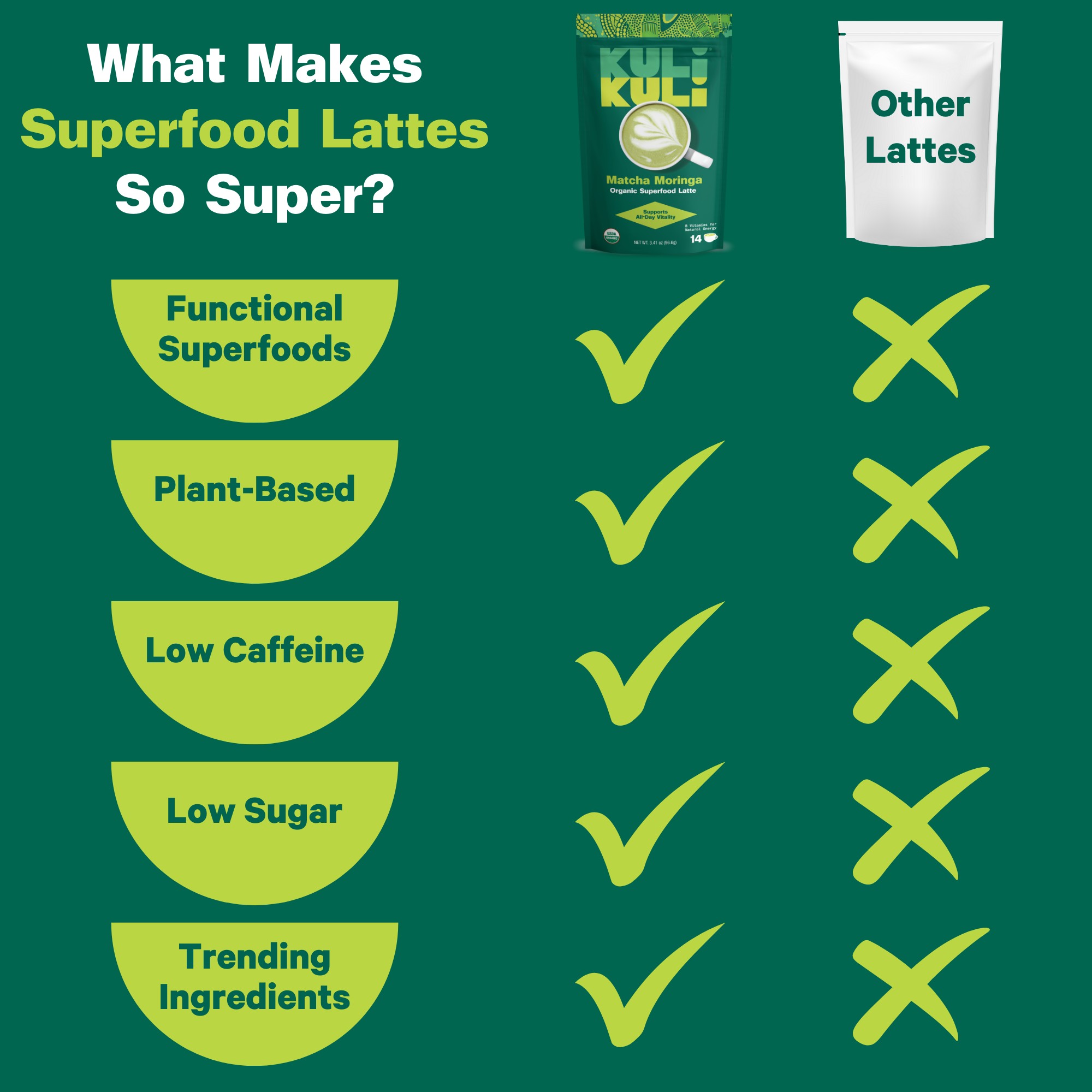 Green_Latte_Chart.png
