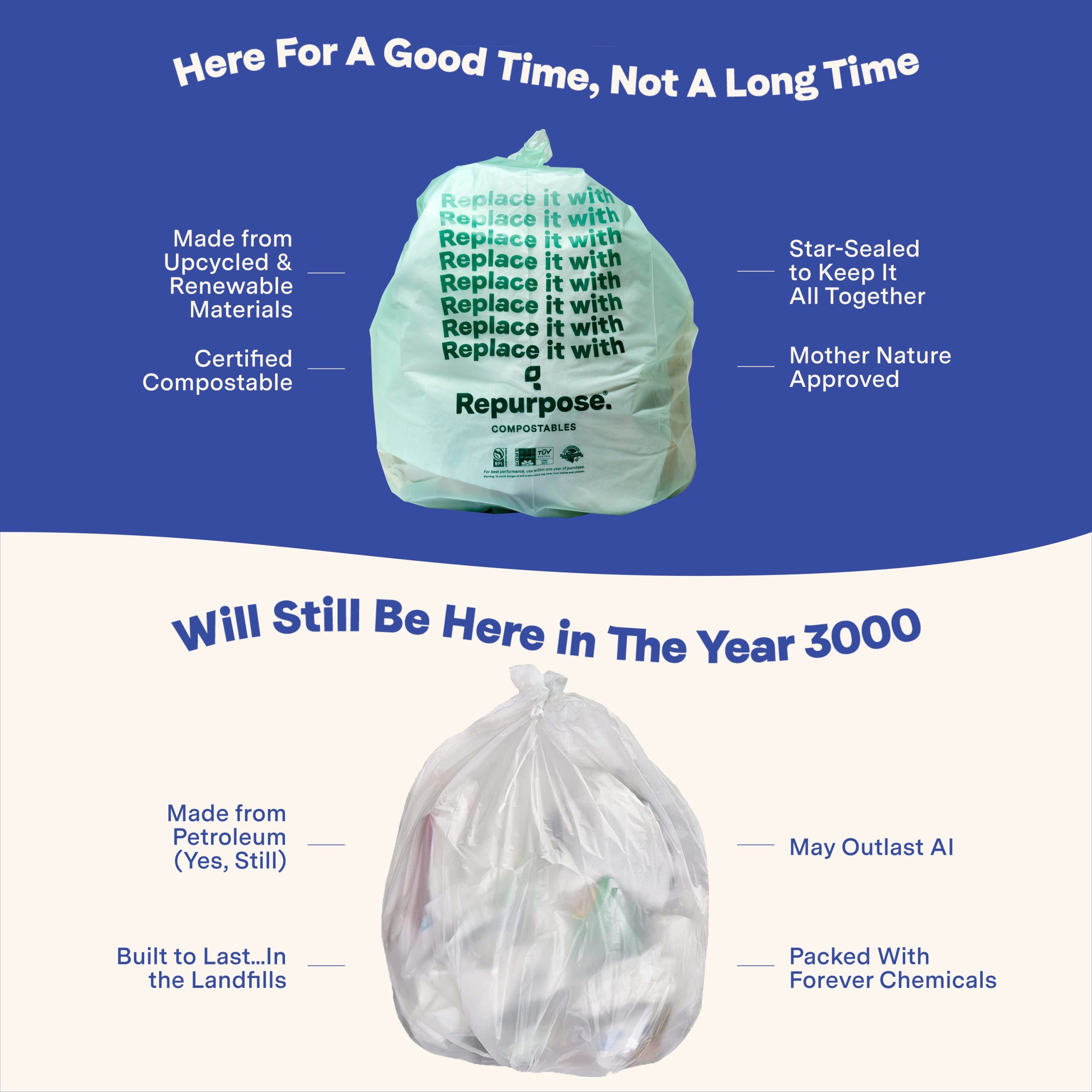 Repurpose_ScentedTallKitchenBags12ct13gal_CompostableLavender_Infographic_5.jpg