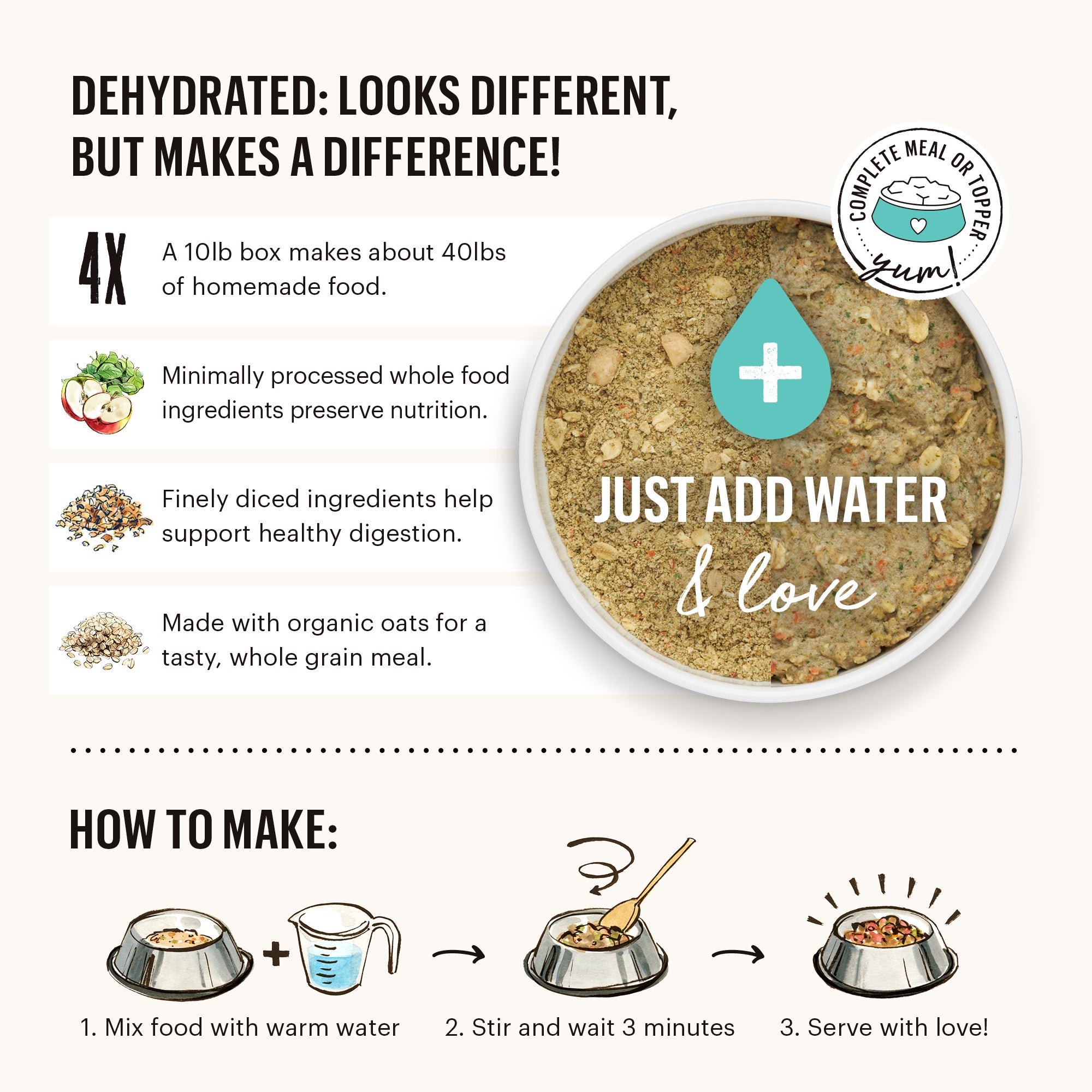 THK_Dehydrated_WholeGrainChicken_10lb_Howto.jpg