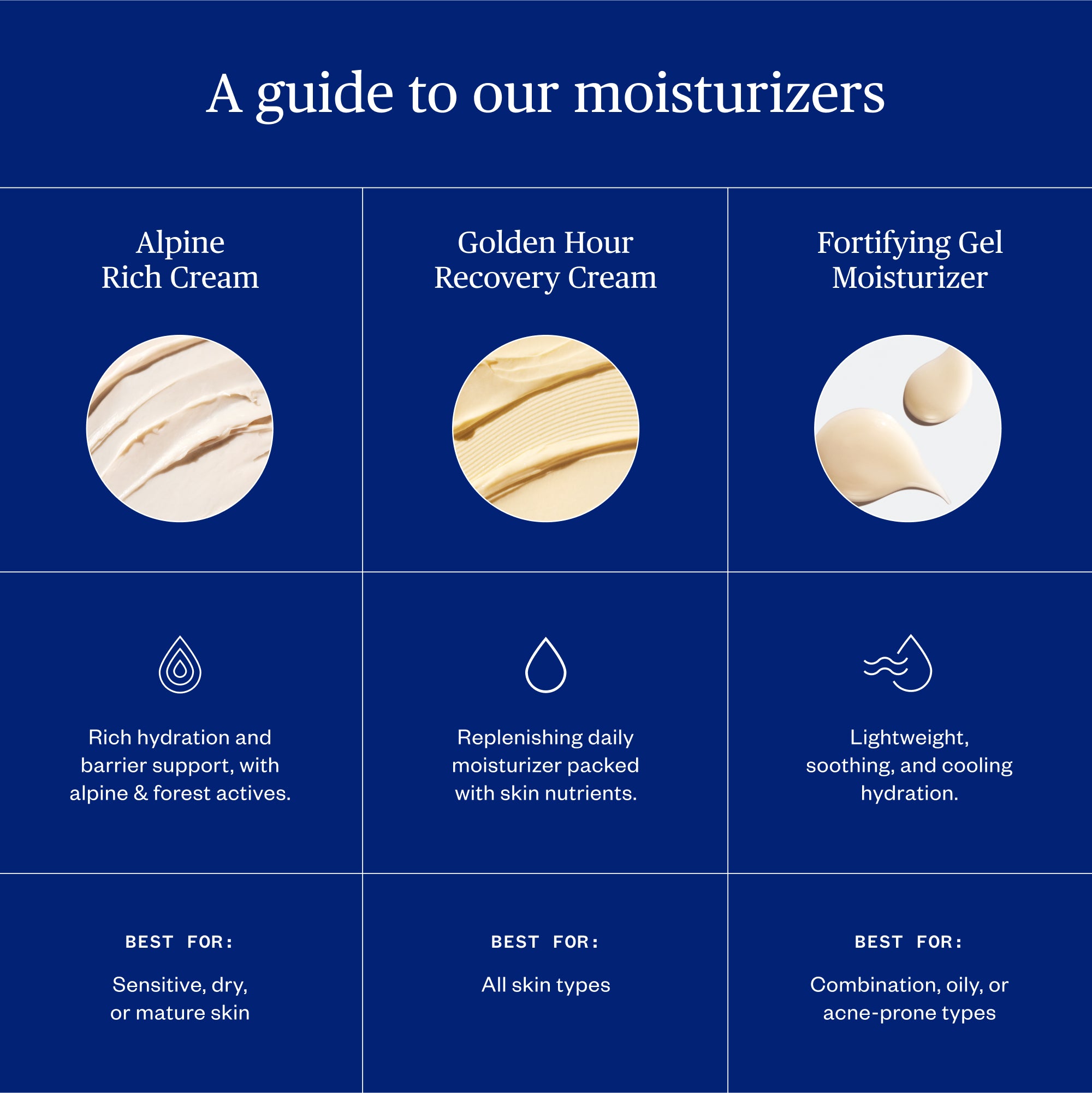 UrsaMajor_FortifyingGelMoisturizer_8.jpg