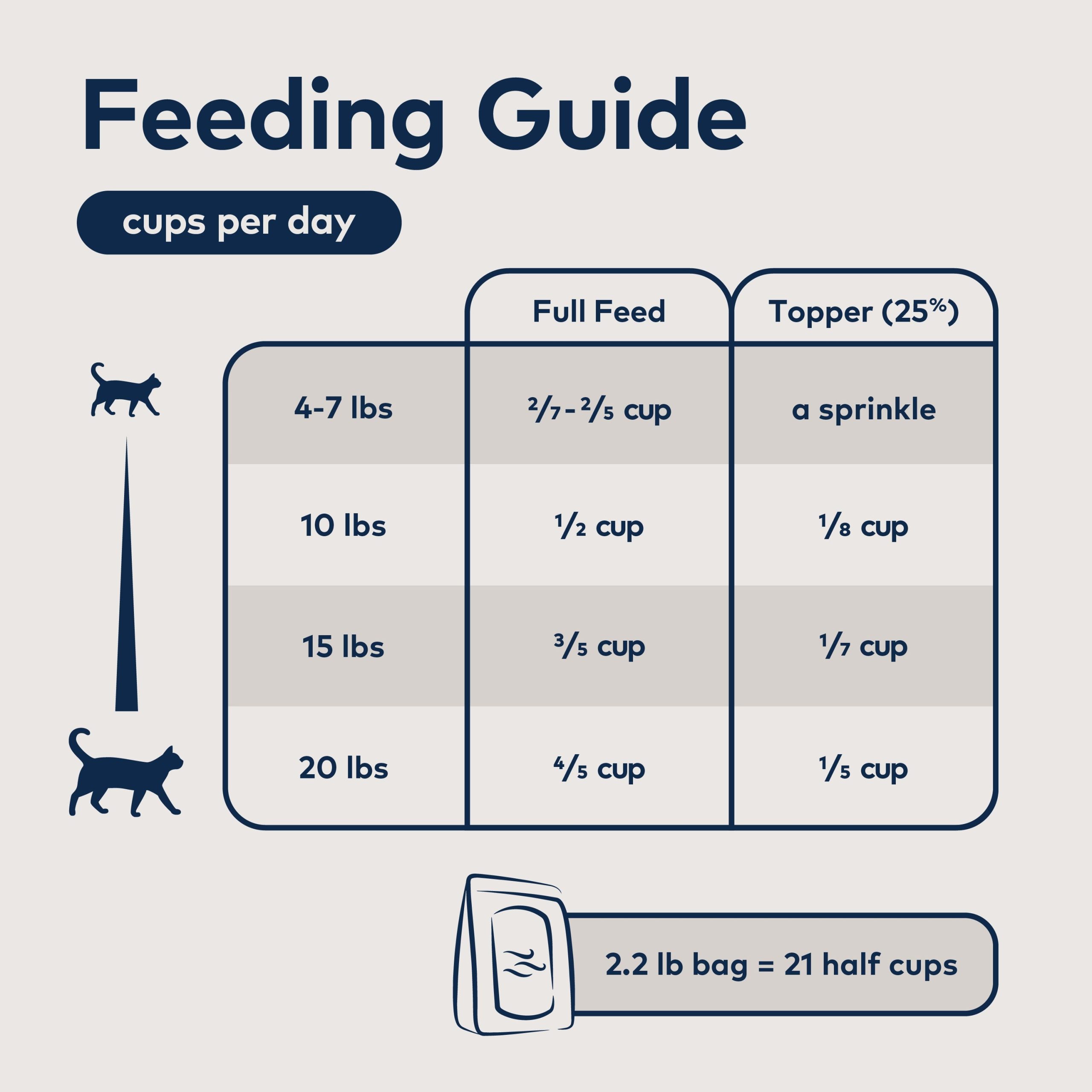 ZIWI_ZIWIPeakAir-DriedCatFood_Lamb_2.2lb_PT05.jpg
