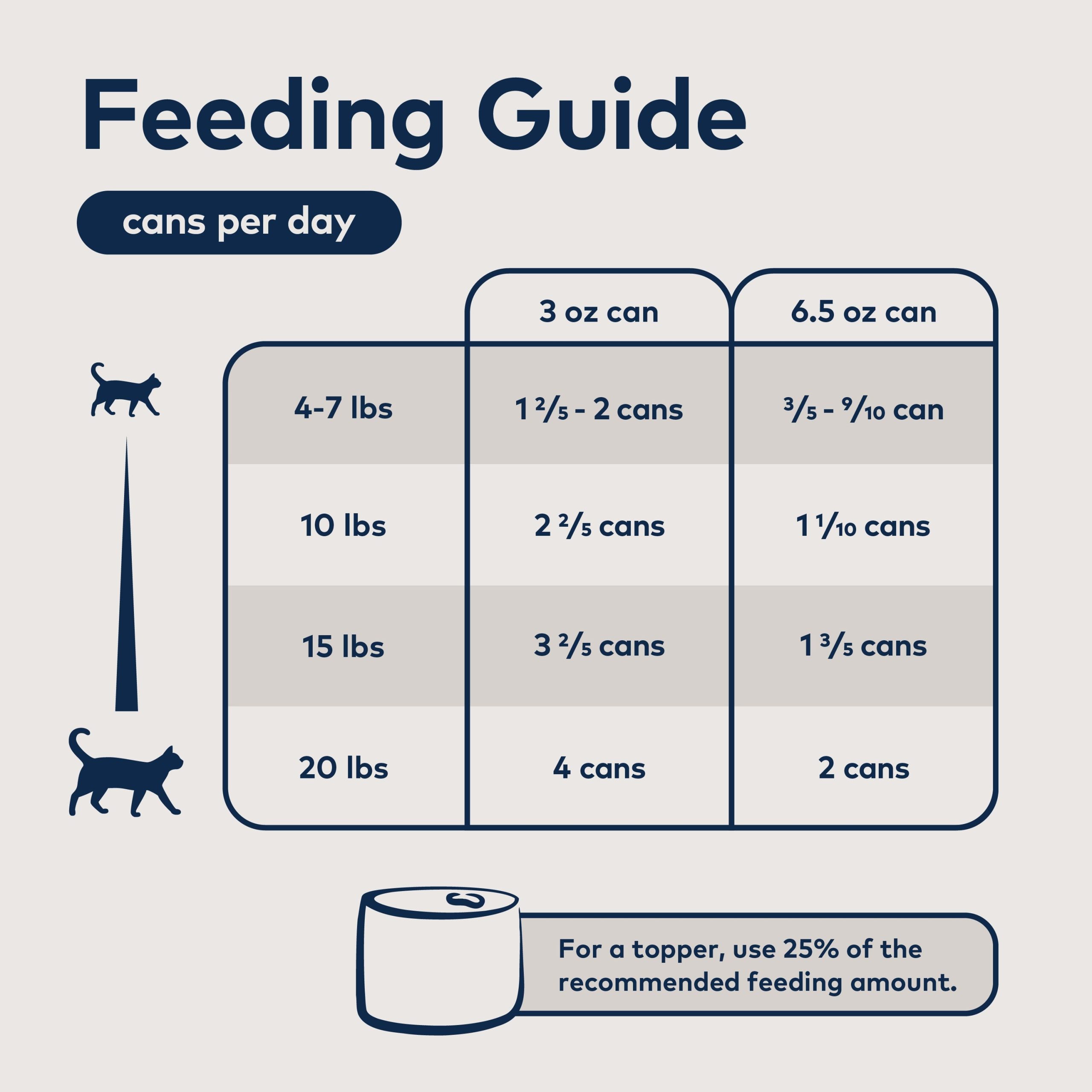 ZIWI_ZIWIPeakCannedWetCatFood_Mackerel_Lamb_6.5oz_PT05.jpg